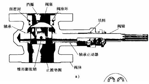 偏心旋轉閥結構圖