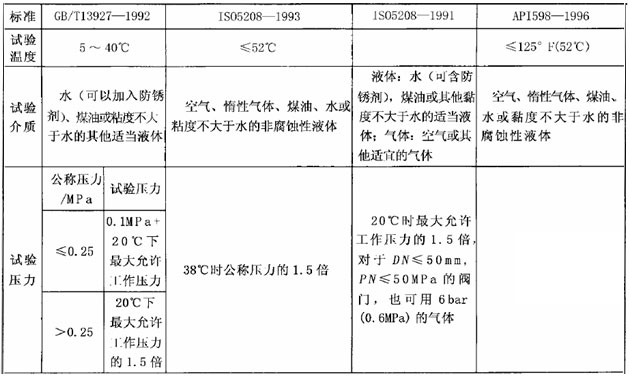 閥門殼體試驗