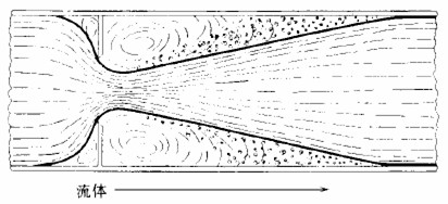 節(jié)流孔后的空化作用