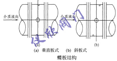 蝶閥蝶板結構