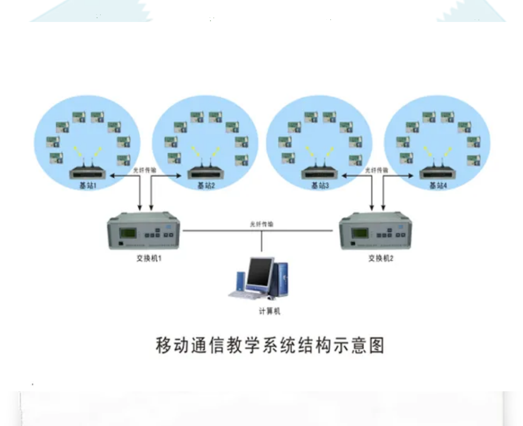 移動(dòng)通信原理系統(tǒng)RZ800X