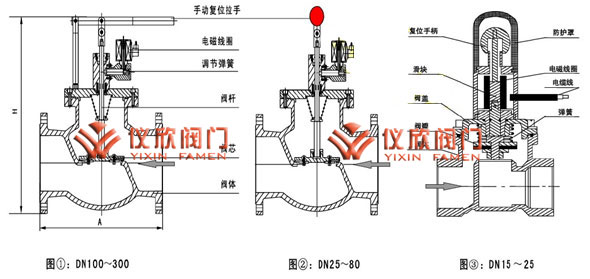 緊急切斷電磁閥