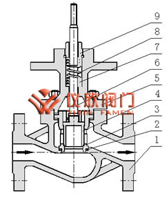 電動(dòng)套筒調(diào)節(jié)閥