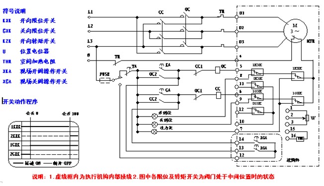 電動閥門控制器