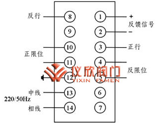 DKJ系列電動(dòng)執(zhí)行器