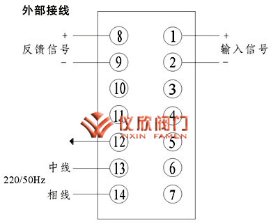 SKJ系列電動執行器