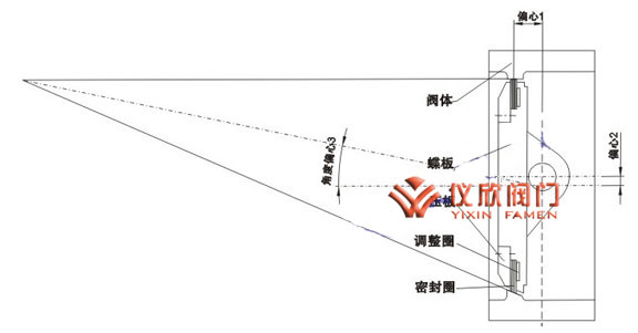 D643H氣動多層次硬密封法蘭蝶閥三偏心原理