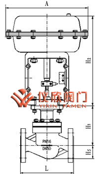 氣動薄膜單座調節閥