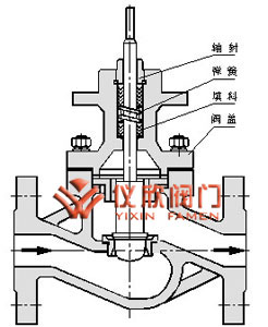 氣動薄膜單座調節閥