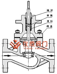 氣動智能調節閥