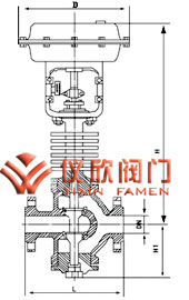 氣動薄膜雙座調節閥