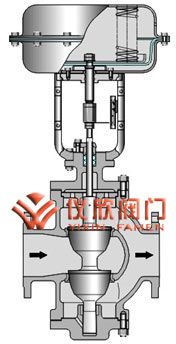 氣動薄膜雙座調節閥