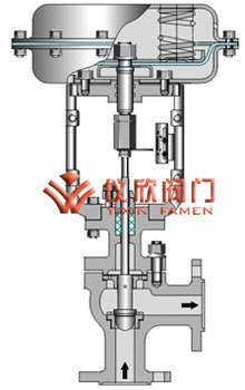 氣動高壓角型調節閥