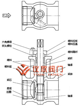 氣動偏心旋轉閥