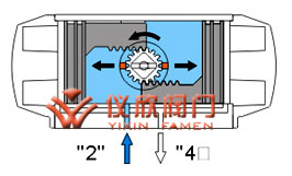 AT氣動執行器雙作用原理圖