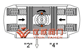 AT氣動執行器單作用原理圖