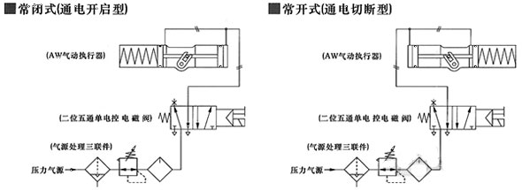 AW氣動執行器