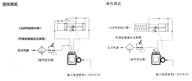 AW氣動執行器