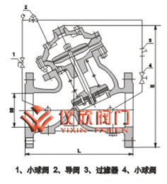 可調式減壓穩壓閥