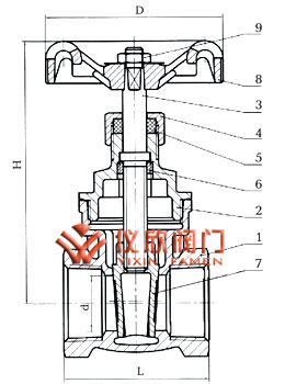 不銹鋼內(nèi)螺紋閘閥