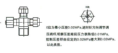 自力式差壓調節閥調節示意圖