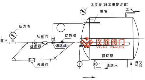 自力式溫度調節閥現場安裝圖