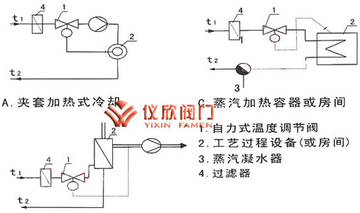 自力式溫度調節閥應用實例